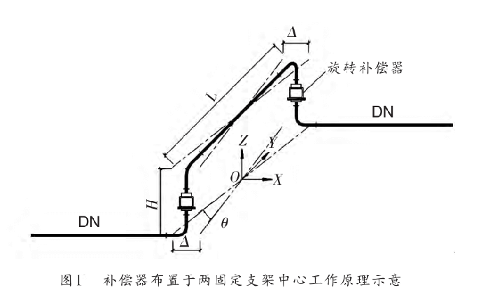 旋轉(zhuǎn)補償器的布置形式